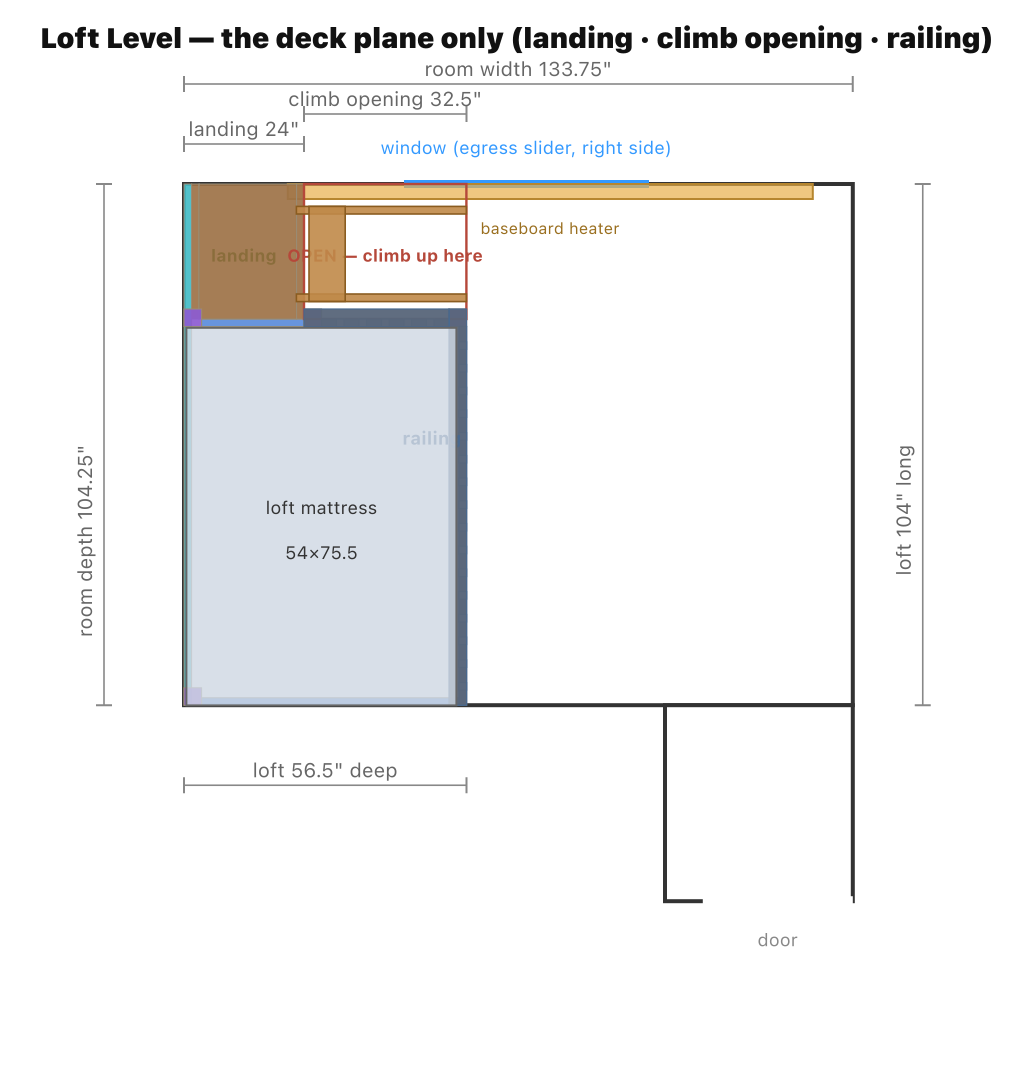 Loft level — top deck, loft mattress, railing & the climb opening.