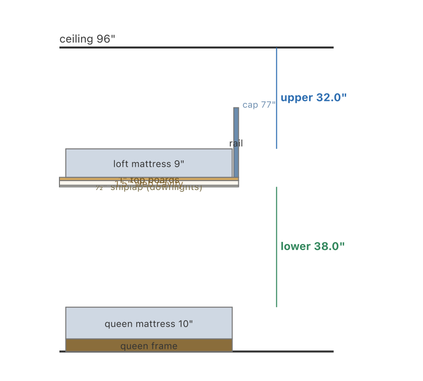 Section — where the inches go.