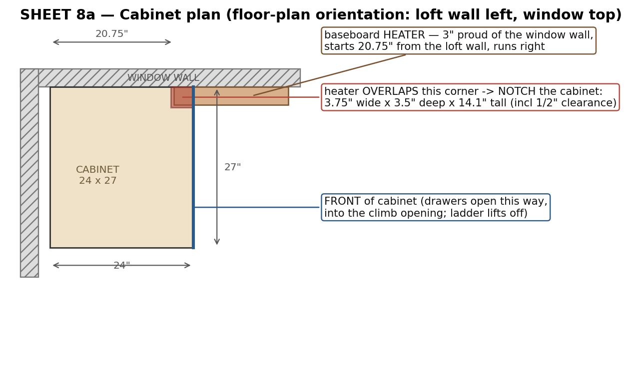 Sheet 8a — cabinet plan + heater notch (floor-plan orientation).