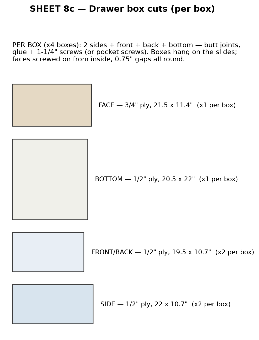 Sheet 8c — drawer box cuts (per box).