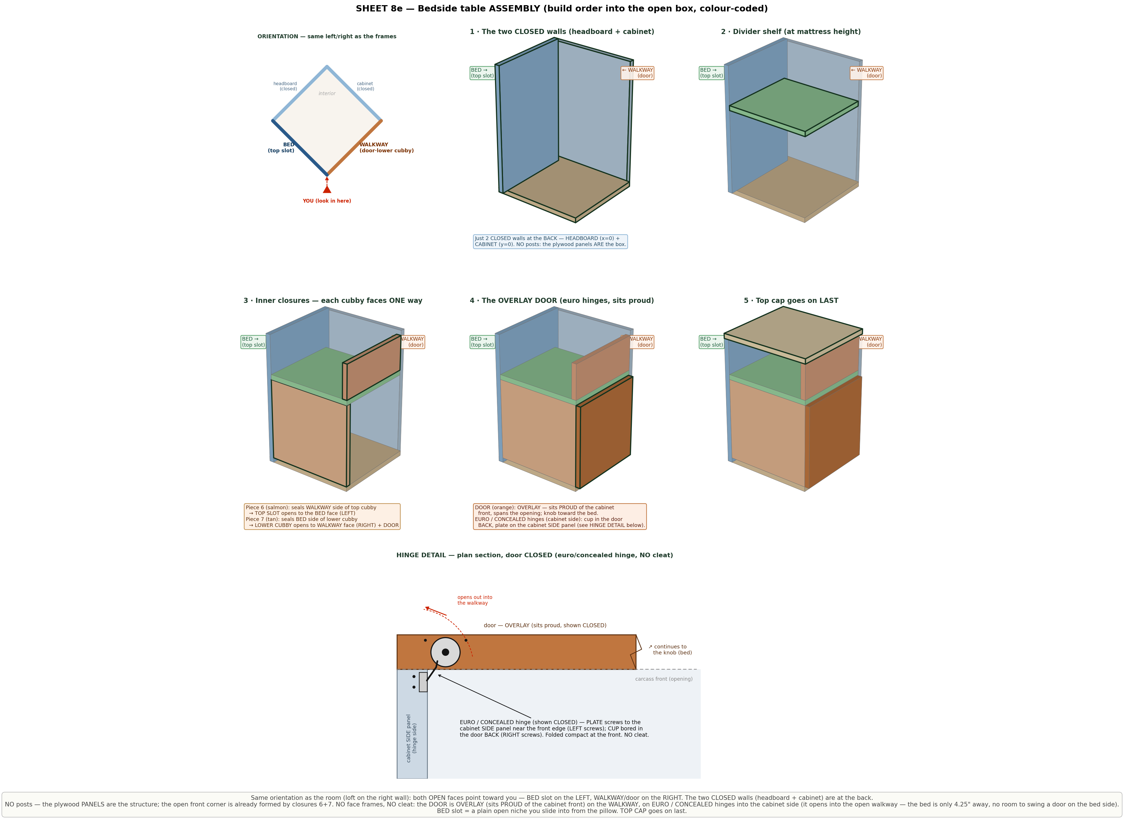 Sheet8e bedside assembly